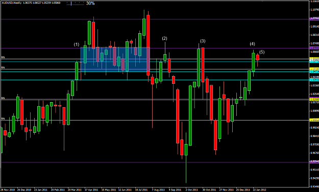 Click to Enlarge

Name: 2012-01-30_AUDUSD_W_01.png
Size: 46 KB