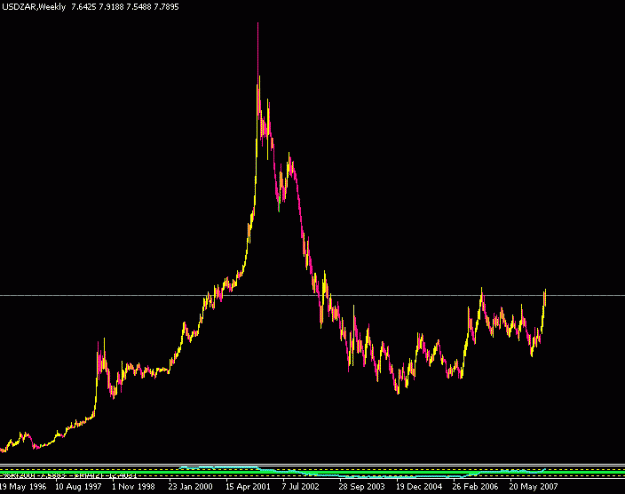 Click to Enlarge

Name: USDZAR.GIF
Size: 10 KB