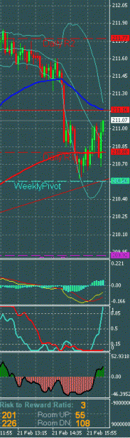 Click to Enlarge

Name: Forex 21-Feb-08 16.30.gif
Size: 15 KB