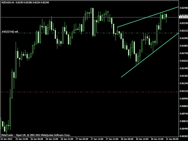 Click to Enlarge

Name: nzdusd sell.jpg
Size: 93 KB