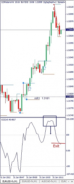 Click to Enlarge

Name: EURUSD, M1, 2012 January 31.jpg
Size: 76 KB