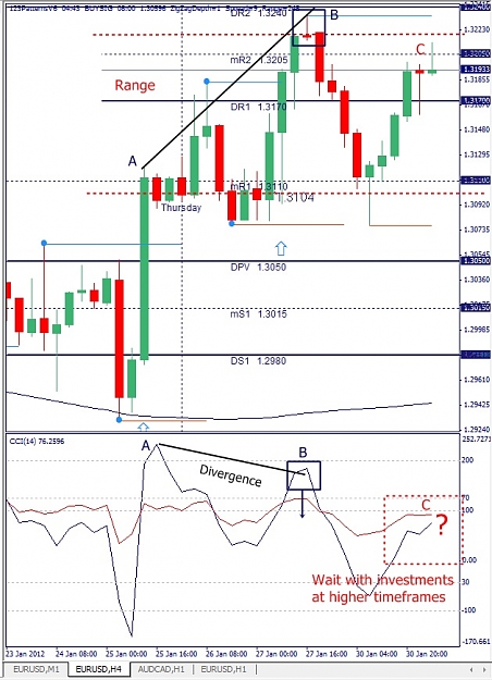 Click to Enlarge

Name: EURUSD, H4, 2012 January 31.jpg
Size: 164 KB