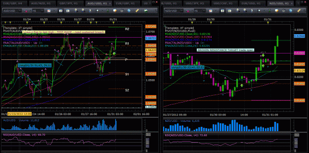 Click to Enlarge

Name: 50 pips  jan 31 Tues  follow up AUD Kiwi LDN.GIF
Size: 105 KB