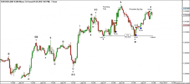 Click to Enlarge

Name: EurUsd 1 Hour.png
Size: 35 KB
