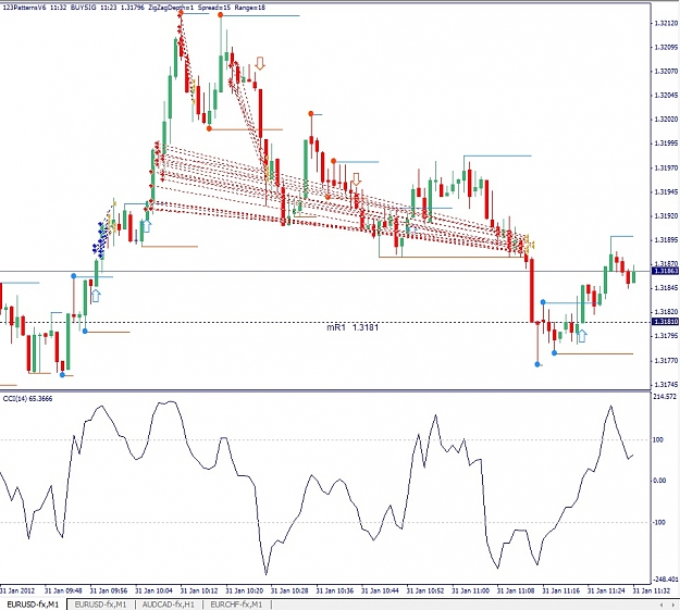 Click to Enlarge

Name: EURUSD, M1, 2012 January 31.jpg
Size: 181 KB