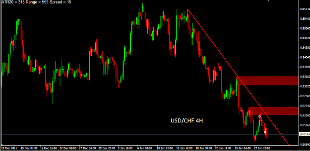 Click to Enlarge

Name: USDCHF.png
Size: 26 KB