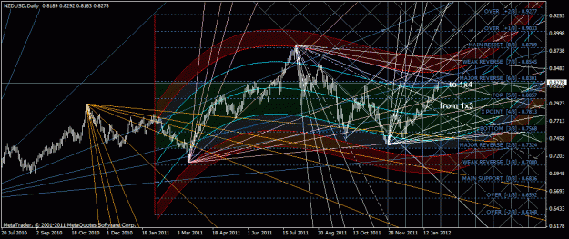 Click to Enlarge

Name: nzdusd_01-31.gif
Size: 50 KB