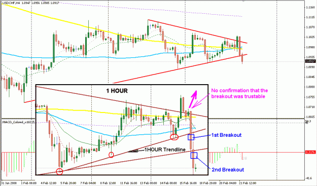 Click to Enlarge

Name: 4 Hour Strategy.gif
Size: 27 KB