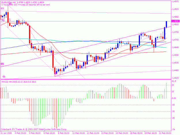Click to Enlarge

Name: 20080221 4h eur.gif
Size: 19 KB