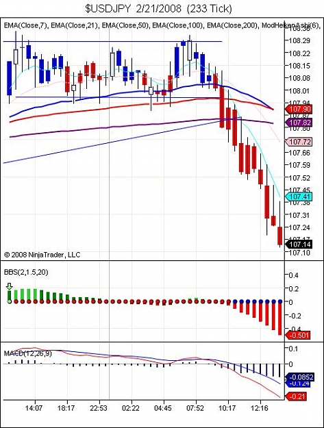 Click to Enlarge

Name: $USDJPY  2_21_2008  (233 Tick).jpg
Size: 68 KB