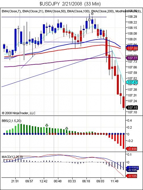 Click to Enlarge

Name: $USDJPY  2_21_2008  (33 Min).jpg
Size: 70 KB