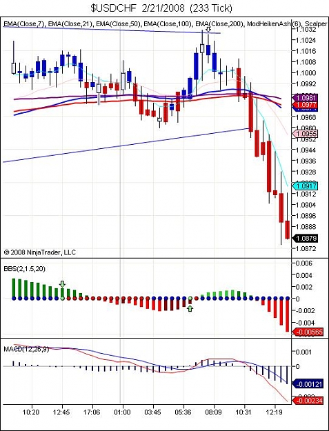Click to Enlarge

Name: $USDCHF  2_21_2008  (233 Tick).jpg
Size: 73 KB