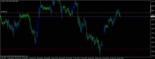 Click to Enlarge

Name: dow jones scalp.gif
Size: 20 KB