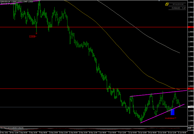 Click to Enlarge

Name: 9 EURAUD H4.PNG
Size: 64 KB