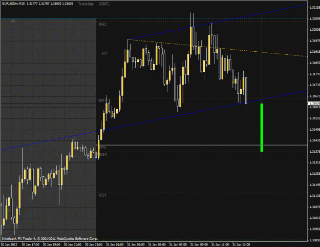 Click to Enlarge

Name: eurusd m15.gif
Size: 41 KB