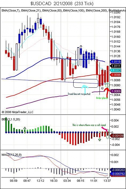 Click to Enlarge

Name: $USDCAD  2_21_2008  (233 Tick).jpg
Size: 71 KB