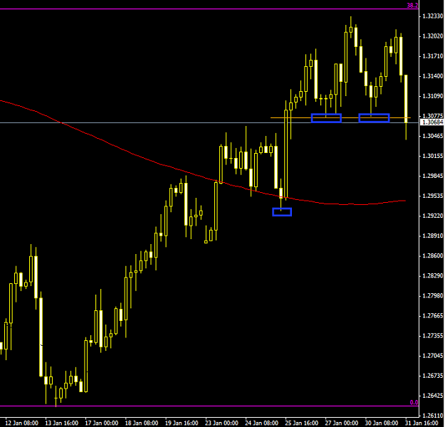 Click to Enlarge

Name: eurusd analysis 2012 01 31 support break.png
Size: 35 KB