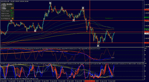 Click to Enlarge

Name: aud usd 01 31 2012.gif
Size: 42 KB