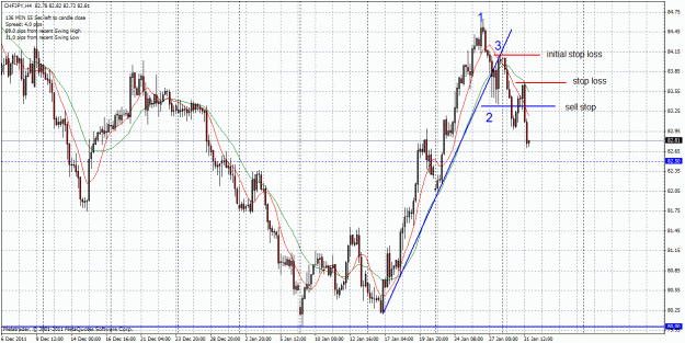 Click to Enlarge

Name: chfjpy-31-01-2012.gif
Size: 44 KB
