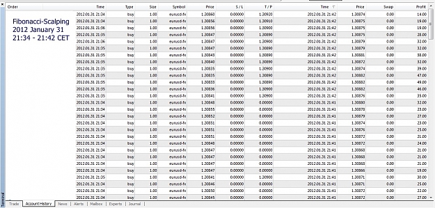Click to Enlarge

Name: Fibonacci-Scalping Trades, EURUSD, M1, 2012 January 31, 21h34-21h42CET.jpg
Size: 335 KB