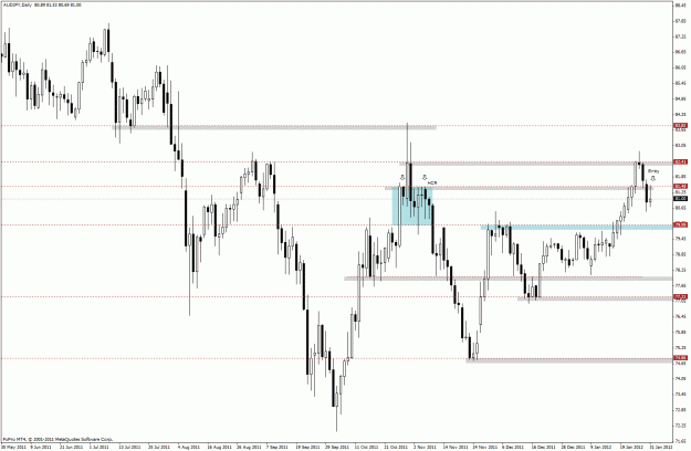 Click to Enlarge

Name: 258_audjpy d1.gif
Size: 33 KB