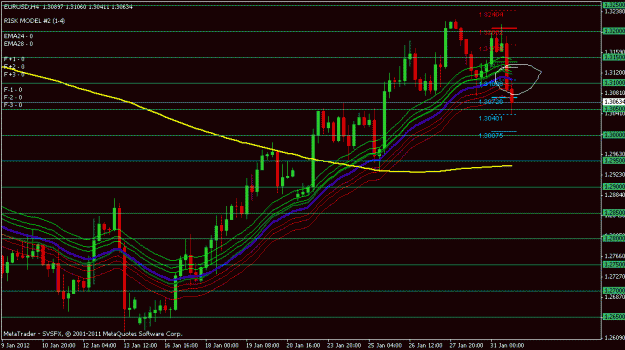 Click to Enlarge

Name: eurusd 4hr chart.gif
Size: 21 KB