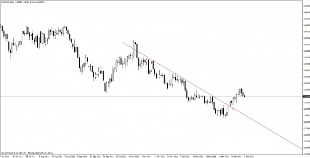 Click to Enlarge

Name: eurusd daily 2.jpg
Size: 66 KB