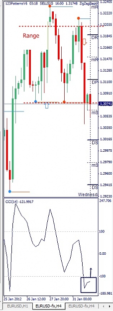 Click to Enlarge

Name: EURUSD, H4, 2012 February 01.jpg
Size: 77 KB
