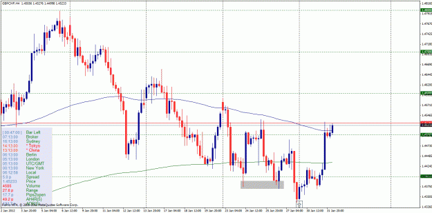 Click to Enlarge

Name: gbpchf h4.gif
Size: 36 KB