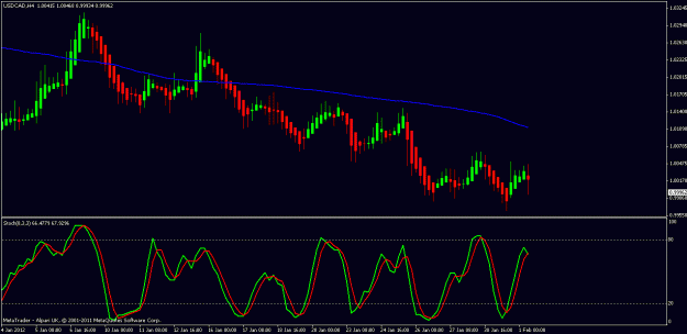 Click to Enlarge

Name: usdcad 1st feb 2012 09.40.gif
Size: 18 KB