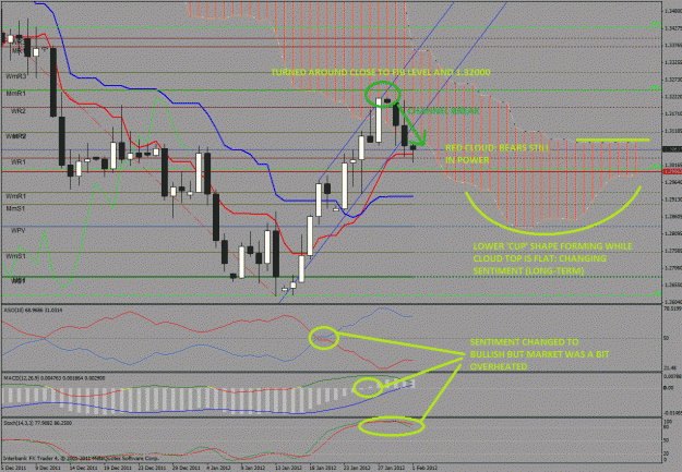 Click to Enlarge

Name: eurusd d1.gif
Size: 151 KB