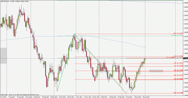 Click to Enlarge

Name: gbpusd120201d1.gif
Size: 35 KB