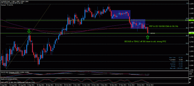 Click to Enlarge

Name: audnzd d 010212.gif
Size: 32 KB