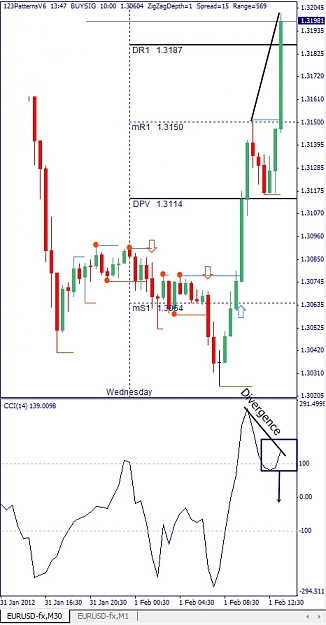 Click to Enlarge

Name: EURUSD, M30, 2012 February 01.jpg
Size: 101 KB