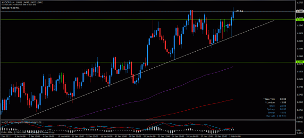 Click to Enlarge

Name: audcad h4 010212.gif
Size: 27 KB