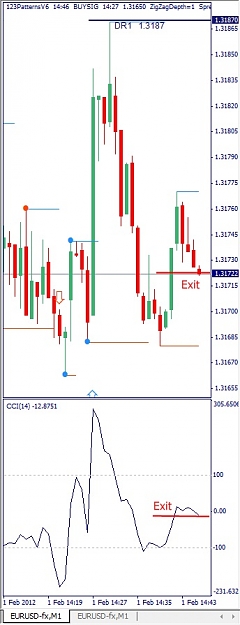 Click to Enlarge

Name: EURUSD, M1, 2012 February 01.jpg
Size: 76 KB
