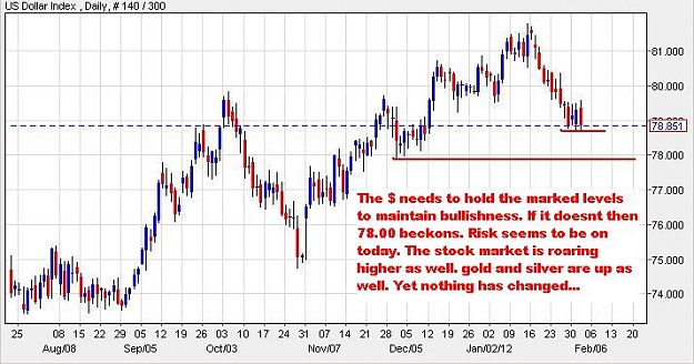 Click to Enlarge

Name: DollarIndex-Daily-01022012-1354uk.JPG
Size: 63 KB