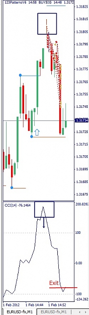 Click to Enlarge

Name: EURUSD, M1, 2012 February 01.jpg
Size: 63 KB