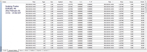 Click to Enlarge

Name: 2012 February 02, 14h51-14h56CET, Scalping Profit.jpg
Size: 246 KB