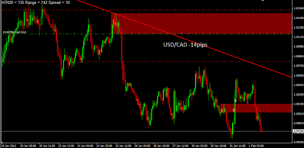 Click to Enlarge

Name: USDCAD 1Hour.png
Size: 27 KB