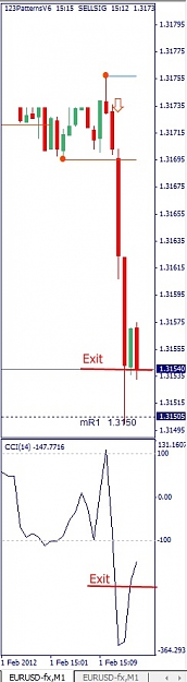 Click to Enlarge

Name: EURUSD, M1, 2012 February 01.jpg
Size: 56 KB