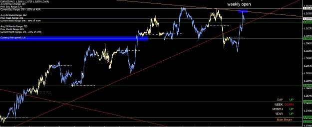 Click to Enlarge

Name: eurusd intraweek 01.02.2012.jpg
Size: 132 KB
