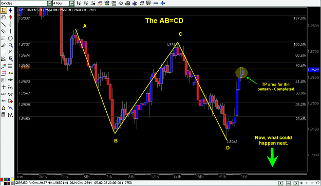 Click to Enlarge

Name: GBP-USD  AB=CD PATTERN FEB. 21 - 2008.png
Size: 39 KB