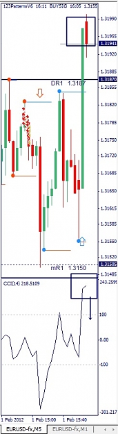 Click to Enlarge

Name: EURUSD, M1, 2012 February 01.jpg
Size: 65 KB