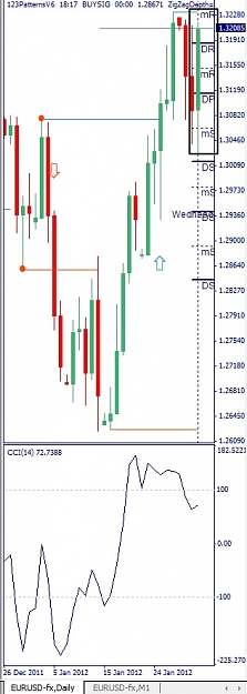 Click to Enlarge

Name: EURUSD, Daily, 2012 February 01.jpg
Size: 76 KB