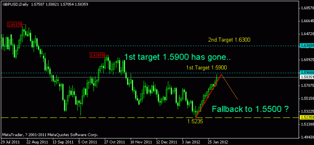 Click to Enlarge

Name: gbpusd20120201a.gif
Size: 10 KB