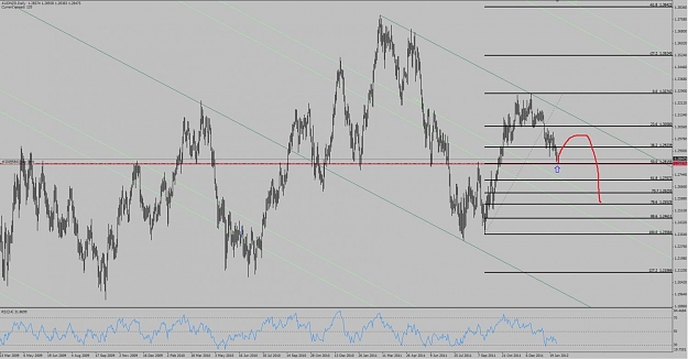 Click to Enlarge

Name: audnzd.jpg
Size: 106 KB