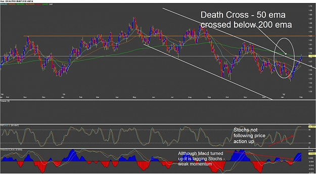 Click to Enlarge

Name: Chart of IDEALPRO~#GBP.USD Forex.jpg
Size: 145 KB