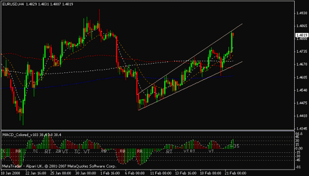 Click to Enlarge

Name: eurusd.GIF
Size: 14 KB