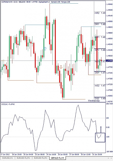 Click to Enlarge

Name: GBPAUD, H4, 2012 January 01.jpg
Size: 131 KB